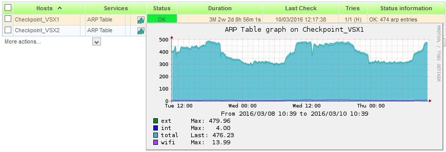 Checkpoint – Nagios plugin to monitor ARP table in VSX 1
