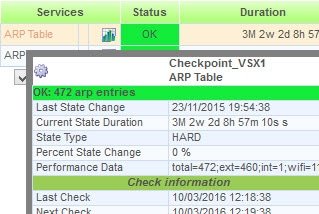 Checkpoint – Nagios plugin to monitor ARP table in VSX 2
