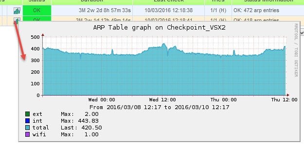 Checkpoint – Nagios plugin to monitor ARP table in VSX 3