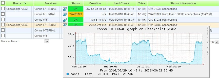 Checkpoint - Nagios plugin to monitor VS active connections 1