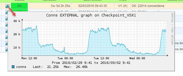 Checkpoint - Nagios plugin to monitor VS active connections MAL