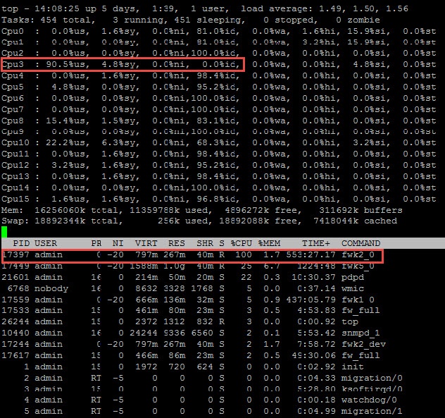 Checkpoint VSX top - single thread virtual system