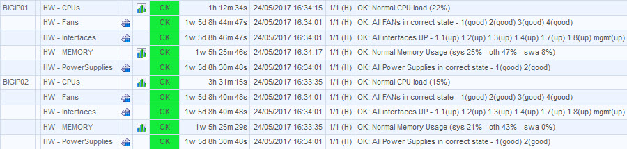 F5 BIG-IP – Useful SNMP oids to monitor