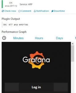 Icinga when cannot show Grafana graphs