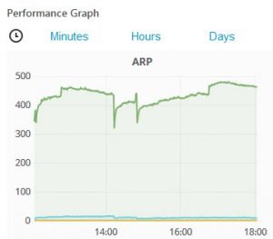 Graphana graph in Icinga