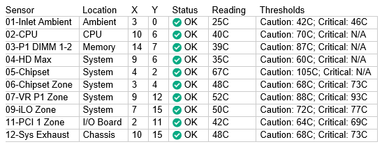 Upgrading the CPU on an HP MicroServer Gen8