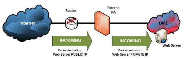 Checkpoint - Hide NAT vs Static NAT